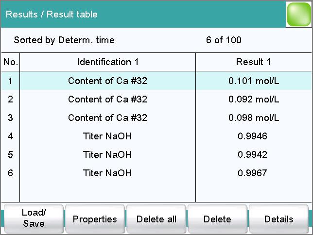 25 Result table Main dialog: Results Result table [Load/ Save] [Properties] [Delete all] The result table is suitable for displaying in detail the results of all of the determinations performed on a