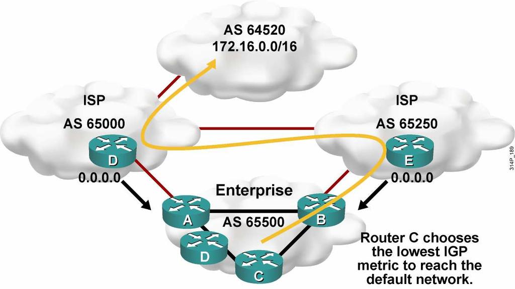 Module 6 Implementing BGP Lesson 1 Explaining BGP Concepts and Terminology BGP Border Gateway Protocol Using BGP to Connect to the Internet If only one ISP, do not need BGP.