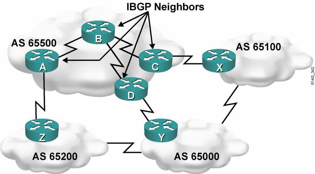 External BGP When BGP is running between neighbors that belong to different autonomous systems, it is called EBGP.