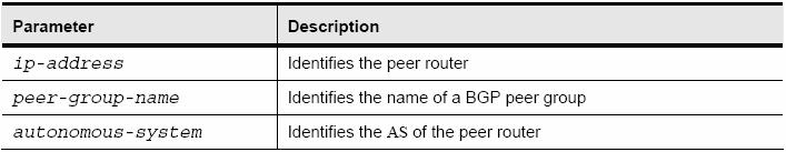 Lesson 3 Configuring Basic IBGP Operations BGP Commands R(config)#router bgp autonomous-system - This command enters router configuration mode only; subcommands must be entered to activate BGP.