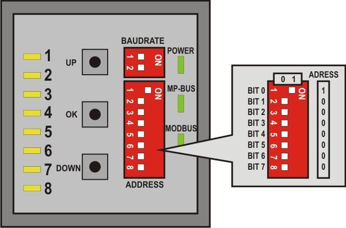 Operation elements Legend Addressing of the MP nodes + ~ MP - + ~ - Setting Baud rate Power LED Display of the active MP nodes MP-Bus LED Modbus LED Setting Modbus address D- D+ Setting