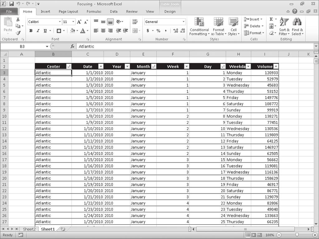 222 Chapter 9 Creating Dynamic Worksheets by Using PivotTables Filtering, Showing, and Hiding PivotTable Data PivotTables often summarize huge data sets in a relatively small worksheet.