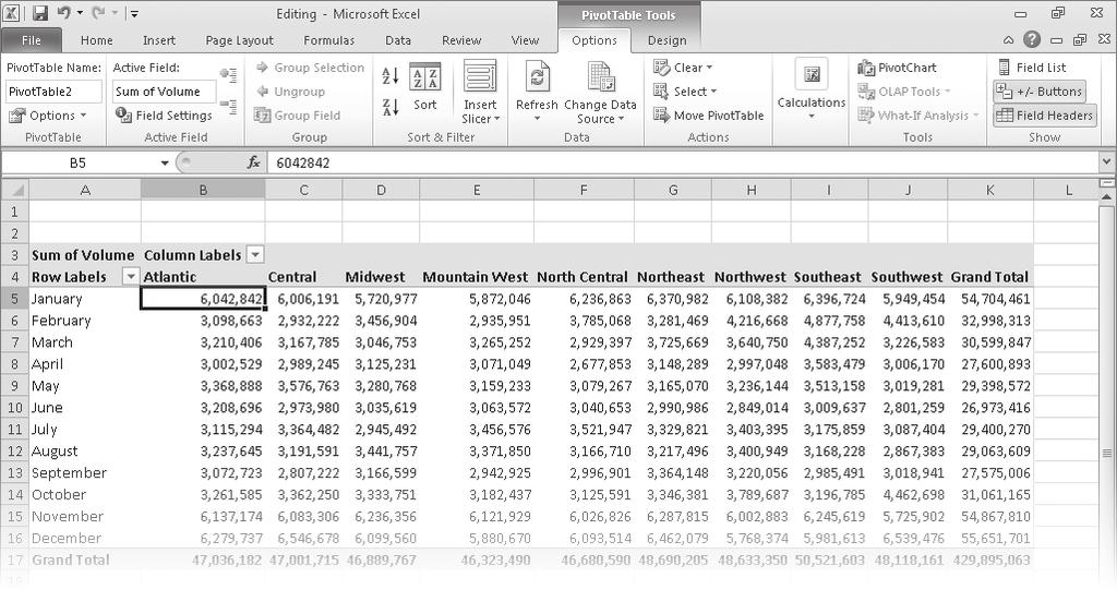 Analyzing Data Dynamically by Using PivotTables 213 The data in the worksheet is organized so that each row represents a distribution center and each column represents a month of the year.
