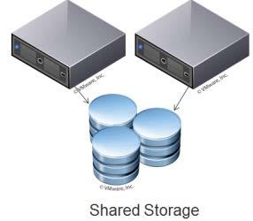 Extending NVMe Over Fabrics (NVMe-oF) NVMe SSDs shared by multiple servers Better