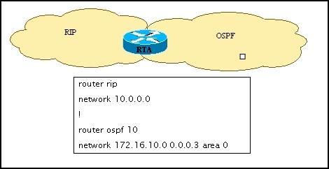 36 Based on the information in the diagram, which configuration is needed to redistribute RIP into OSPF?