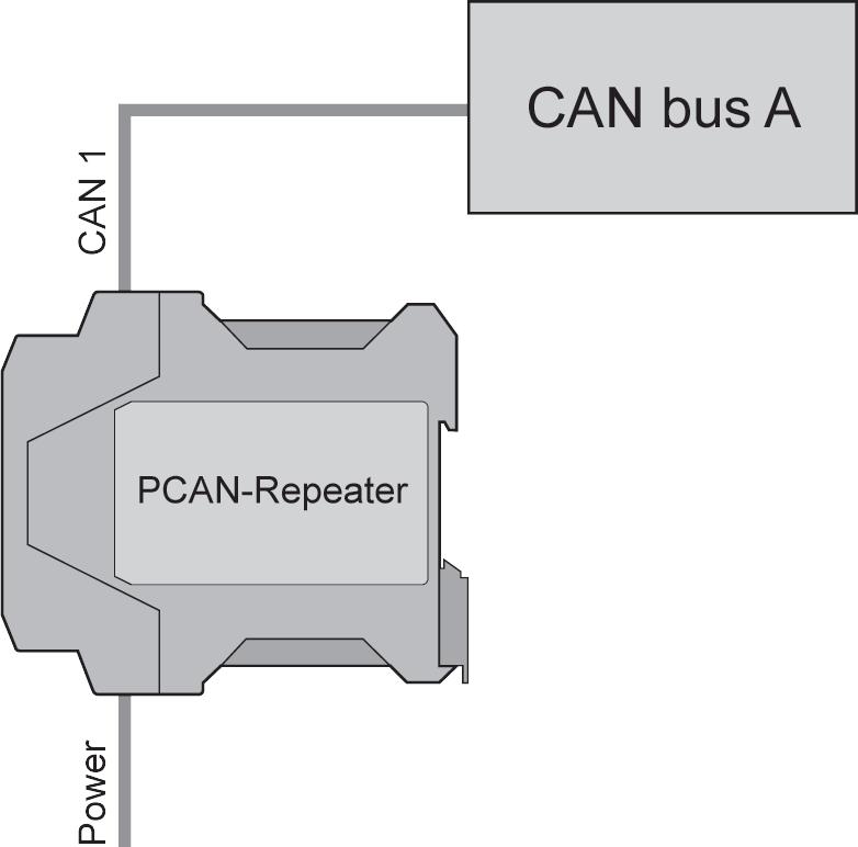 3.5.3 Use as a Passive Observer A CAN bus can be terminated and observed by the PCAN-Repeater DR. Use the CAN channel 1. Note that the termination of the open CAN channel (CAN 2) is activated.
