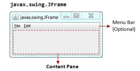 1 // ---- Option 1 - - - -\\ 2 JFrame frame = new JFrame ( " A title for the title bar." ); The second is better if you will be doing a lot of customization to your frame.