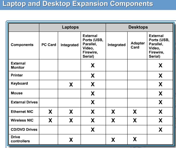 D. Compare and contrast desktop