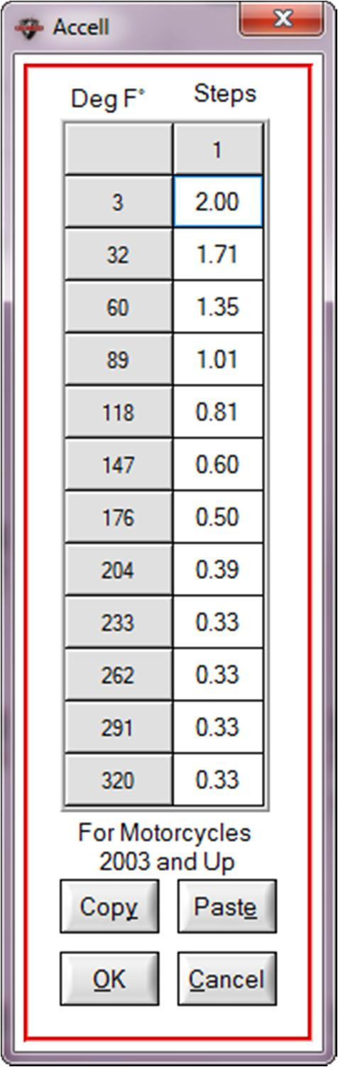 3.3.7 Acceleration Table Found under Edit-Table drop down menu. Make sure to check this table.