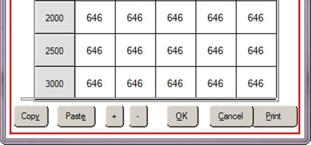 6 will this table be active and used. There are (2) types of closed loop systems now. The older bikes use closed loop biasing and the new bikes do not. The new bikes can be set from 14.3-14.