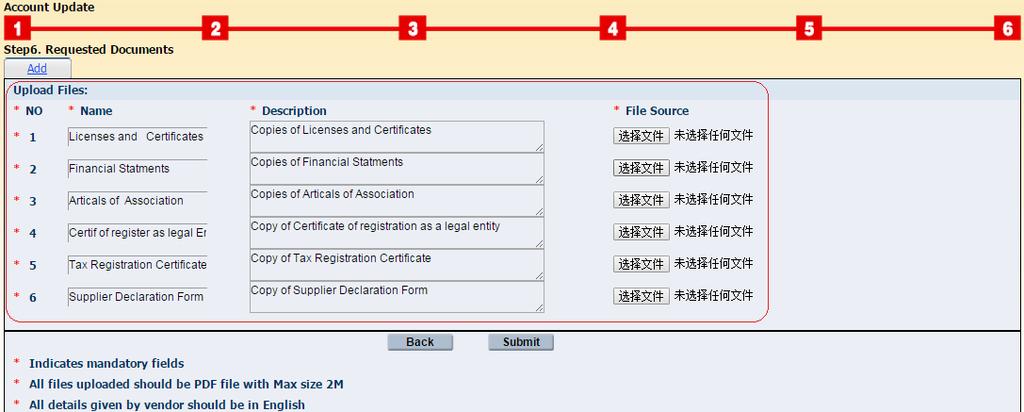They are " License and Certificates ", " Financial Statements ", " Articles of Association ", " Certificate of registration as a legal entity", " Tax