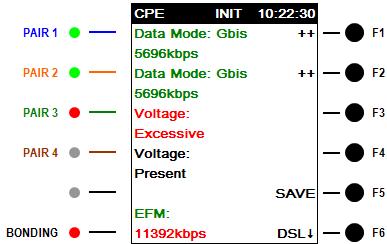 GB Checking Line Conditions The HOME screen is displayed when the tester is switched ON: Whenever the HOME screen is displayed, UniPRO Gbis independently monitors each of the active line pairs (as
