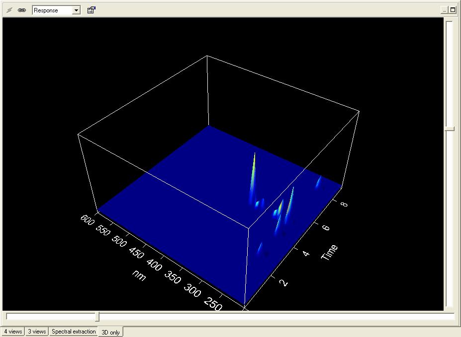 The '3D only' view shows the data in a 3D view. Modifying the Display Properties The isocontour View Use the following icons or scrolling list to: Modify the isocontour view properties, see below.