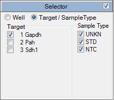 f. Well Selector or Target/Sample Type Selector may be chosen. Well Selector: Select the corresponding well(s) to display and analyze.
