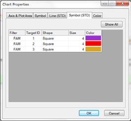 om 1 to 10 (default is 2). f. Click the OK button in the Chart Properties window when the settings are complete. [Symbol Format, Size Settings] a. Click the Symbol tab in the Chart Properties window.