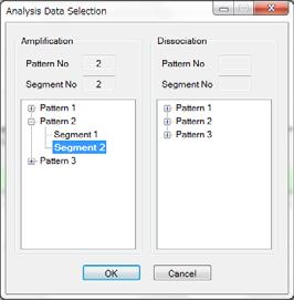 d. Click the OK button to close the Analysis Data Selection window and change the graph display.