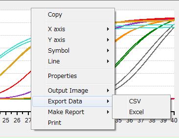 (3) Numerical Data Numerical data based on the graphs displayed in the Result/Analysis screen can also be output.