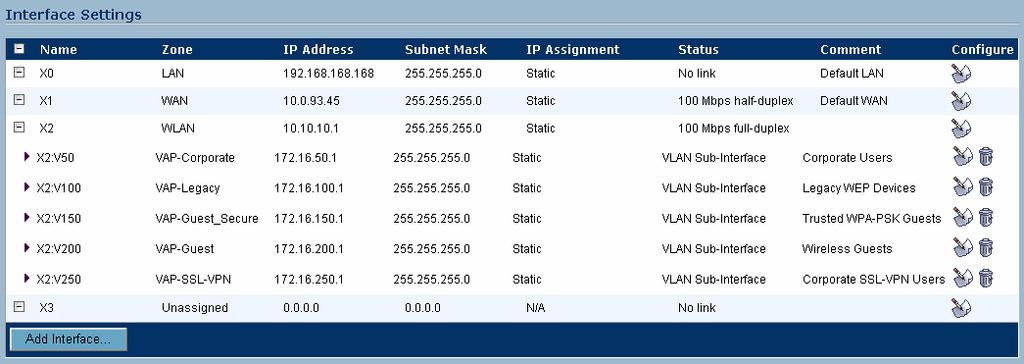 SonicPoint Virtual AP Configuration Tasklist VLAN Sub-Interfaces A Virtual Local Area Network (VLAN) allows you to split your physical network connections (X2, X3, etc.