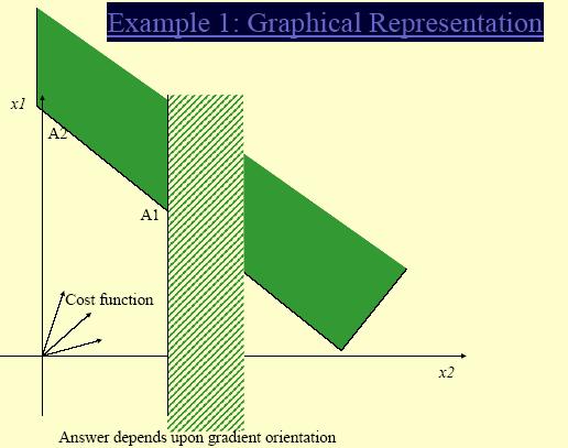 Example 1: Graphical Representation Example 2: Resource Allocation