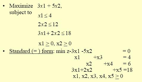 Variables Solutions Non-Basic Variables: Variables set to zero by the simplex method. Degrees of freedom. Basic Variables Functional Constraints.