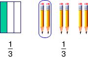 51. fraction : A number that names part of a whole or part of a group 52. frequency table : A table that organizes the total for each category or group 53.