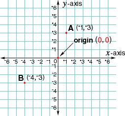 84. order of operations : The correct order in which the operations are done within an expression 1. 2. Do the operations inside parentheses. Multiply and divide from left to right. 3.