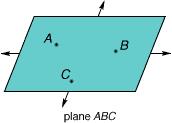 point symmetry : Planes are named by three points in the plane.