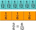 37. divisor : 38. equation : The number that divides the dividend 18 3 = 6 The divisor is 3.
