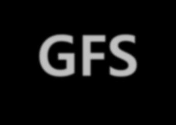 GFS GFS Master Client C 0 C 1 C 1 C 0 C 5 C 5 C 2 C
