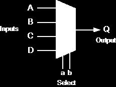 Board: Write Truth table & Boolean Expression Multiplexers A multiplexer is a three-input gate that uses one