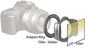 Slide the filter-holder on the adaptor ring until it snaps in place.