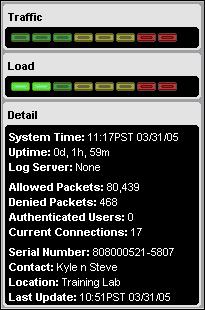Seeing Basic Firebox and Network Status Monitoring traffic, load, and status Below the Security Traffic Display are the traffic volume indicator, processor load indicator, and basic status