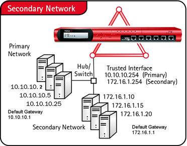 Adding Secondary Networks Note If you configure more than one external interface on a Firebox, map the Fully Qualified Domain Name to the external interface IP address of the lowest order.
