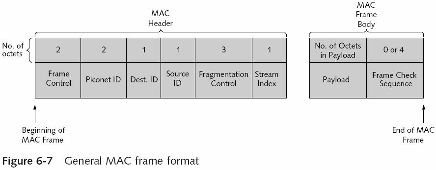 Additional MAC Layer Functionality Power management Additional power-saving methods PNC can set a maximum transmit power level Devices request a reduction or an increase in their own transmit power