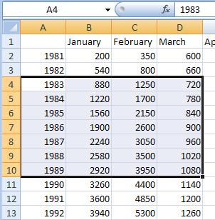 Selecting cells A4 to D10 Exercise 6: Basic data entry, fill handle From the example above, we have numeric (year, numbers) and text (months) entered as data in our worksheet.