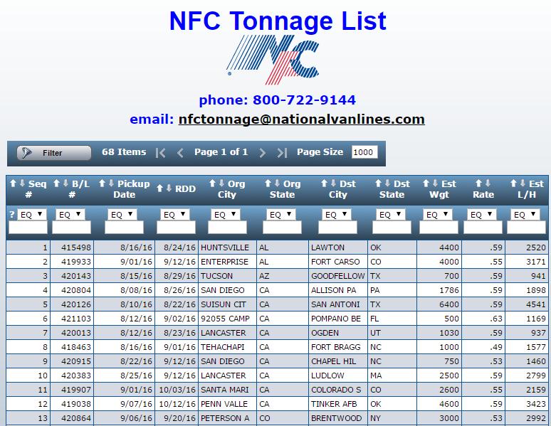 Section I, Page 5 NFC Available Tonnage - This feature will assist an agent who is self-hauling a shipment to find additional tonnage or return tonnage for their vehicle.
