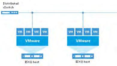 Module 6: Verification Advanced Multi-Host Virtual Labs (VMware) The advanced multi-host virtual lab configuration should be used if your DR site is configured in the following way: All VM replicas