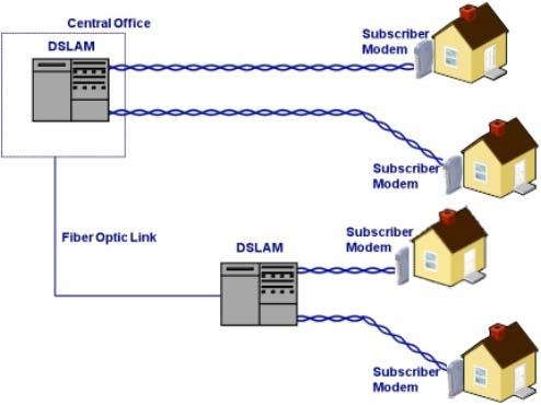 Triple Play Services Transmission over VDSL2 Broadband Access Network in MDU Nasser N.