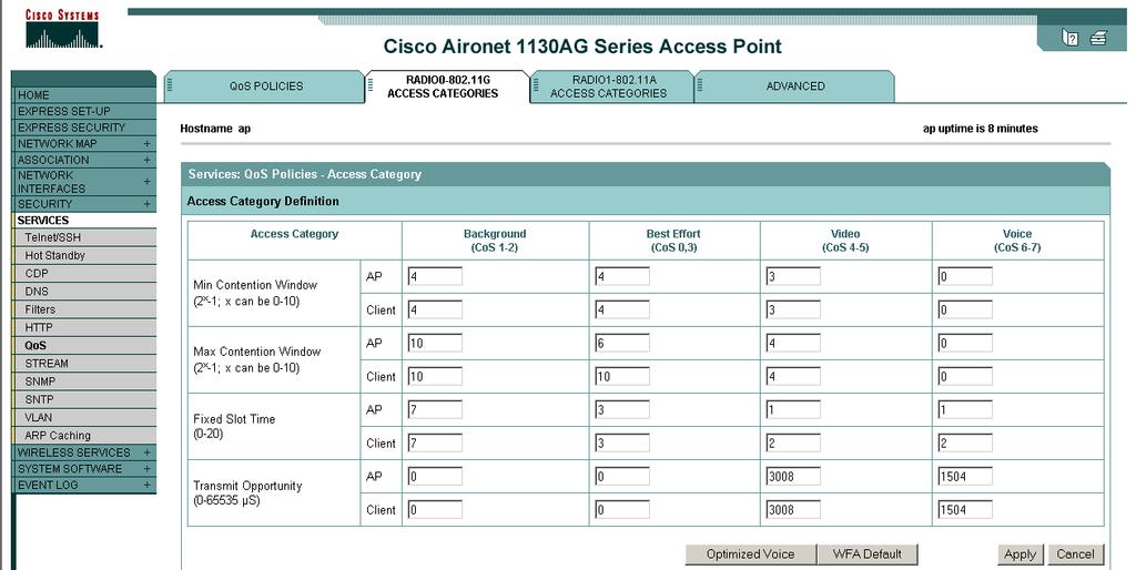 Cisco 1131, 1232 and 1242 Autonomous APs Radio 802.11g access categories (if SpectraLink Wireless Telephones are operating in 802.11 b and b/g mixed or 802.11g only mode and SVP QoS is being used) 1.
