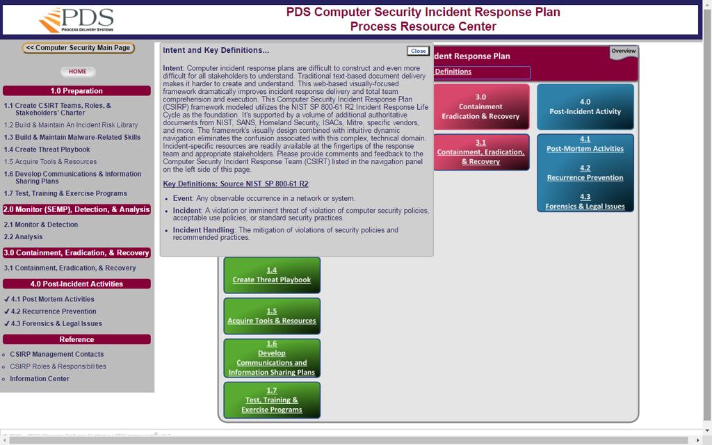 Home Page of CSIRP Process Resource