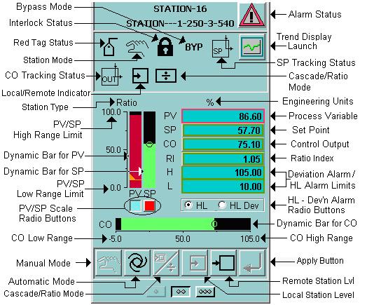 Status and Navigation Bar Section 2 Faceplates Figure 1. Faceplate Attributes The alarm state appears on the right side of the Header bar.