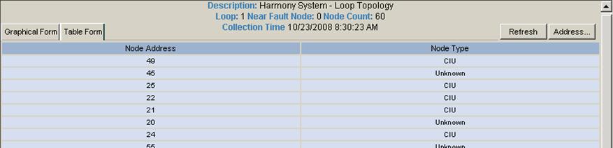 Section 4 System Diagnostics Displays Loop Topology Figure 26.