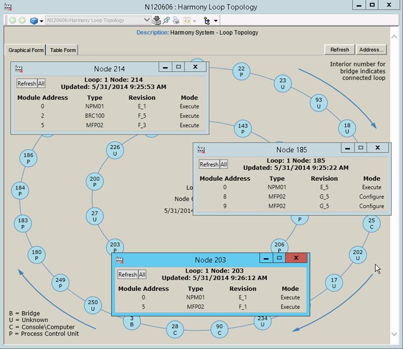 Loop Topology Section 4 System Diagnostics Displays To view the module address, type, revision, and mode of a node, select the node (Figure 27).