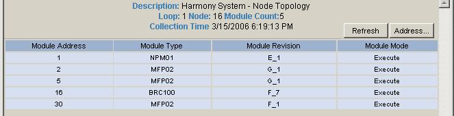 Node Topology Section 4 System Diagnostics Displays Node Topology The Harmony Node Topology is shown in Figure 29. The Refresh button is used to update the information on the page.