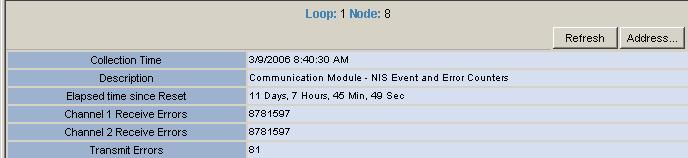 The Refresh button is used to update the information on the page. The Address button can be used to request the event and error counters for the desired node. Figure 30.