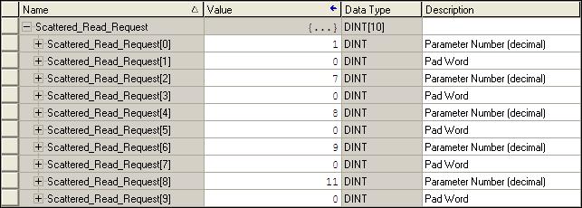 Using Explicit Messaging (Adapter mode only) Chapter 6 ControlLogix Controller Example Scattered Read Request Data In this message example, we use the data structure in Figure 30 in the source tag