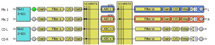 11.3. Operation When the ARC Boxes are Grouped When the ARC boxes are grouped, the signal routing settings in the Zone assignment box are changed only during ARC