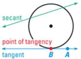 Point of tangency 8.