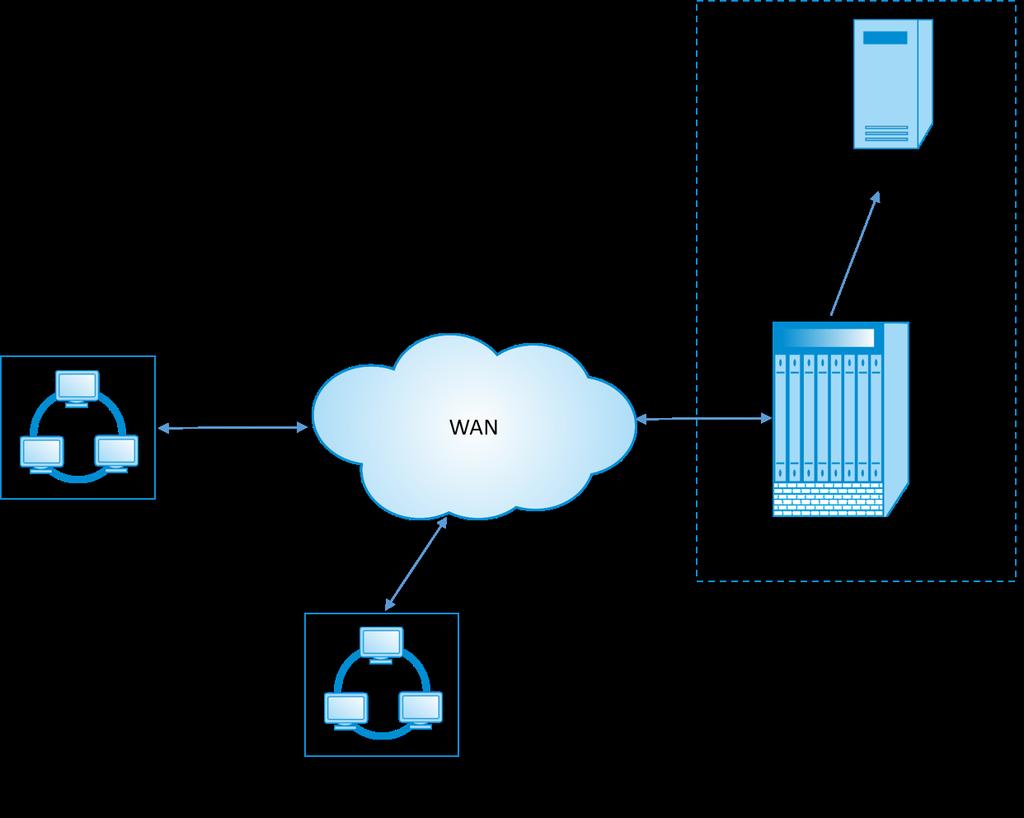 Analytics: WAN Insight Feb 07, 2017 The NetScaler SD-WAN WAN optimization (WO) appliances optimize the delivery of a large number of applications through the WAN, by improving the efficiency of data