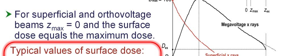 Surface dose Surface dose: For megavoltage x-ray beams the surface dose is generally much lower